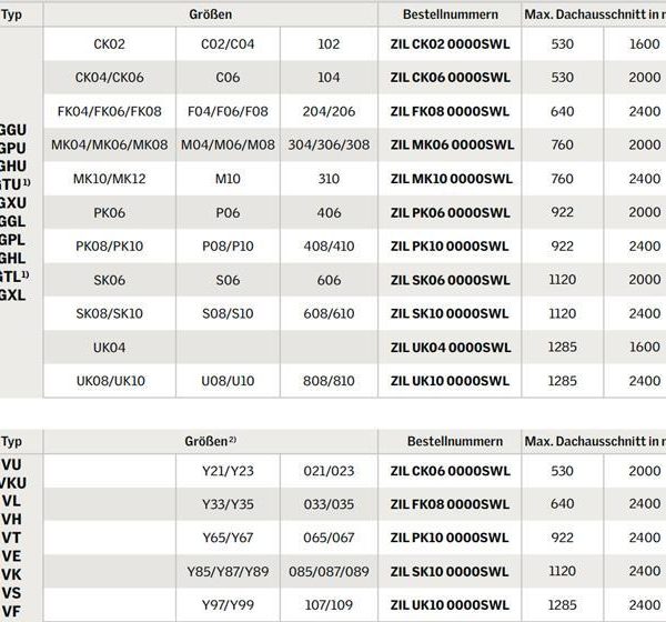 Insektenschutz Größen Tabelle