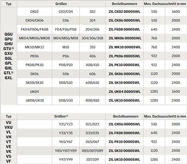 Insektenschutz Größen Tabelle