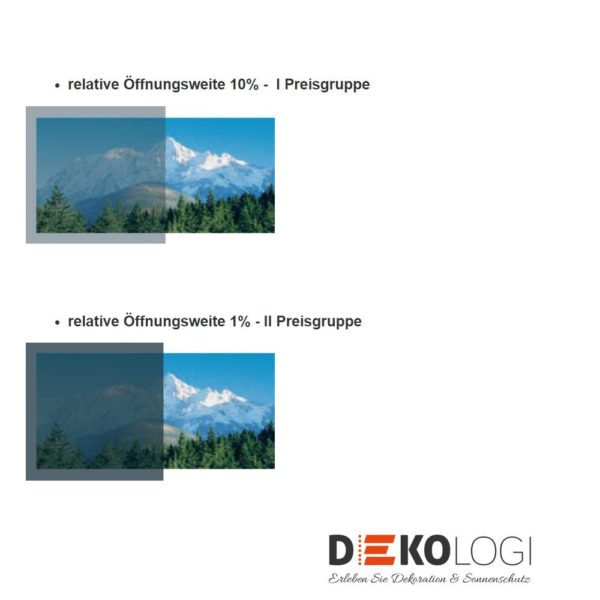 Fakro Markise Vergleich der Öffnungsweite